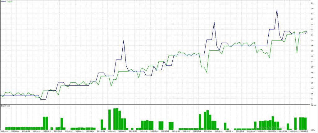 FIBO SMALL V1.0 PERFORMANCE