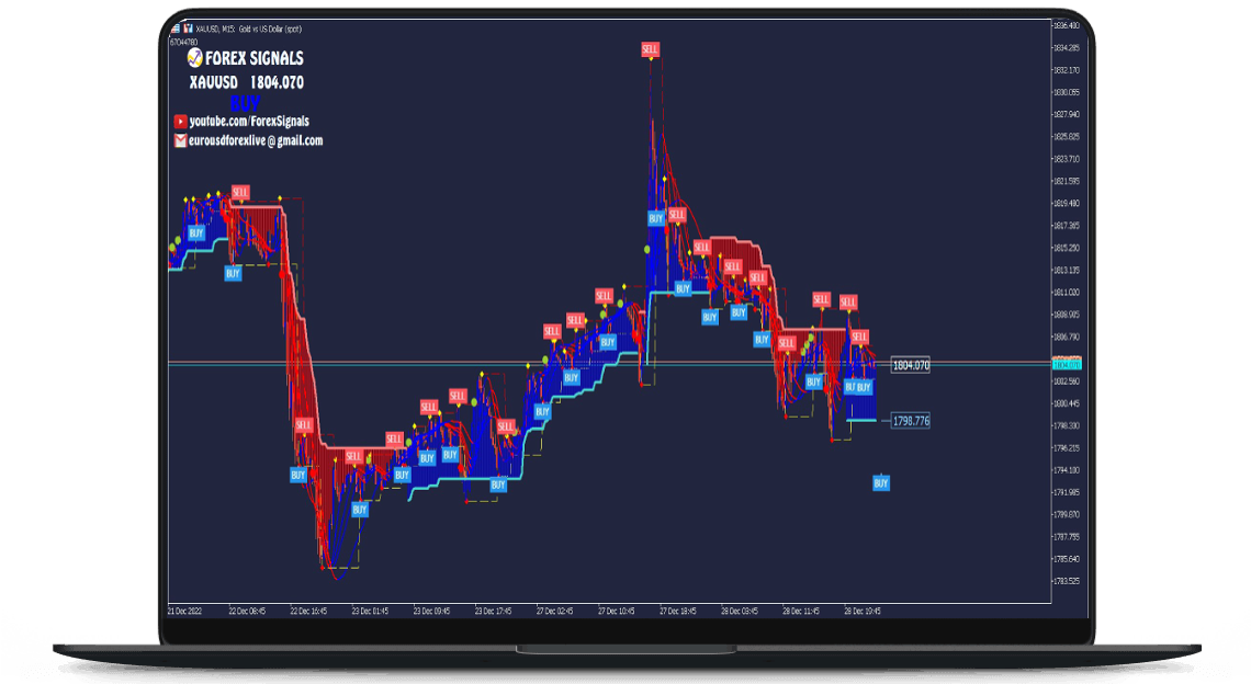 metatrader, mt4, mt5, forex