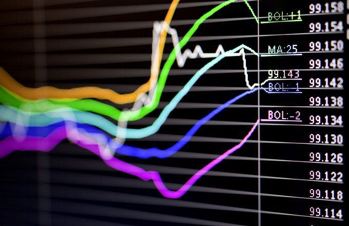 Bolinger band on forex market chart