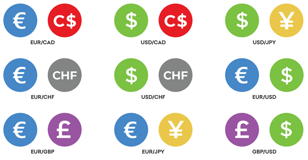 Forex Currency Pairs full list for traders