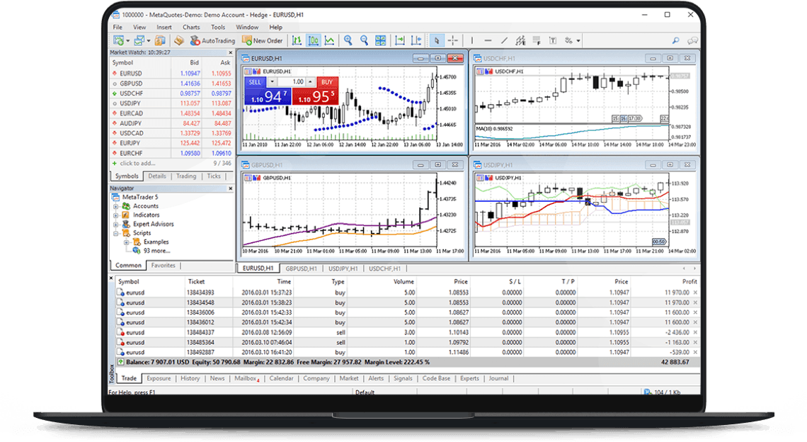 metatrader, mt4, mt5, forex