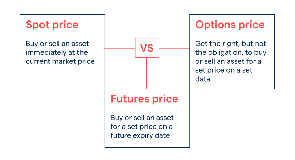 Forex Trade Types Table